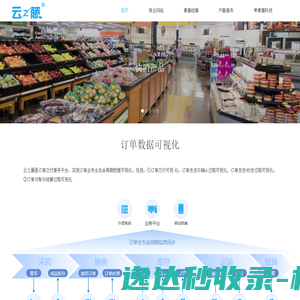 云之藤产融数字化平台